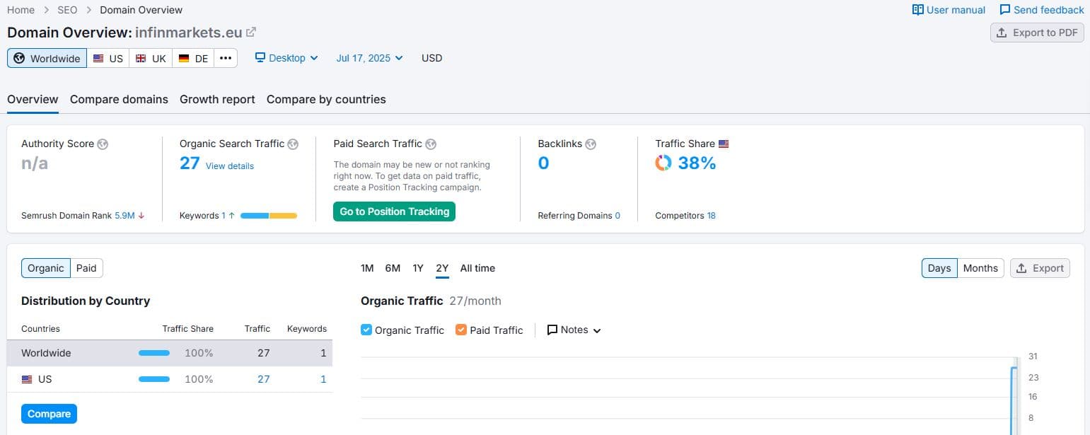 Semrush