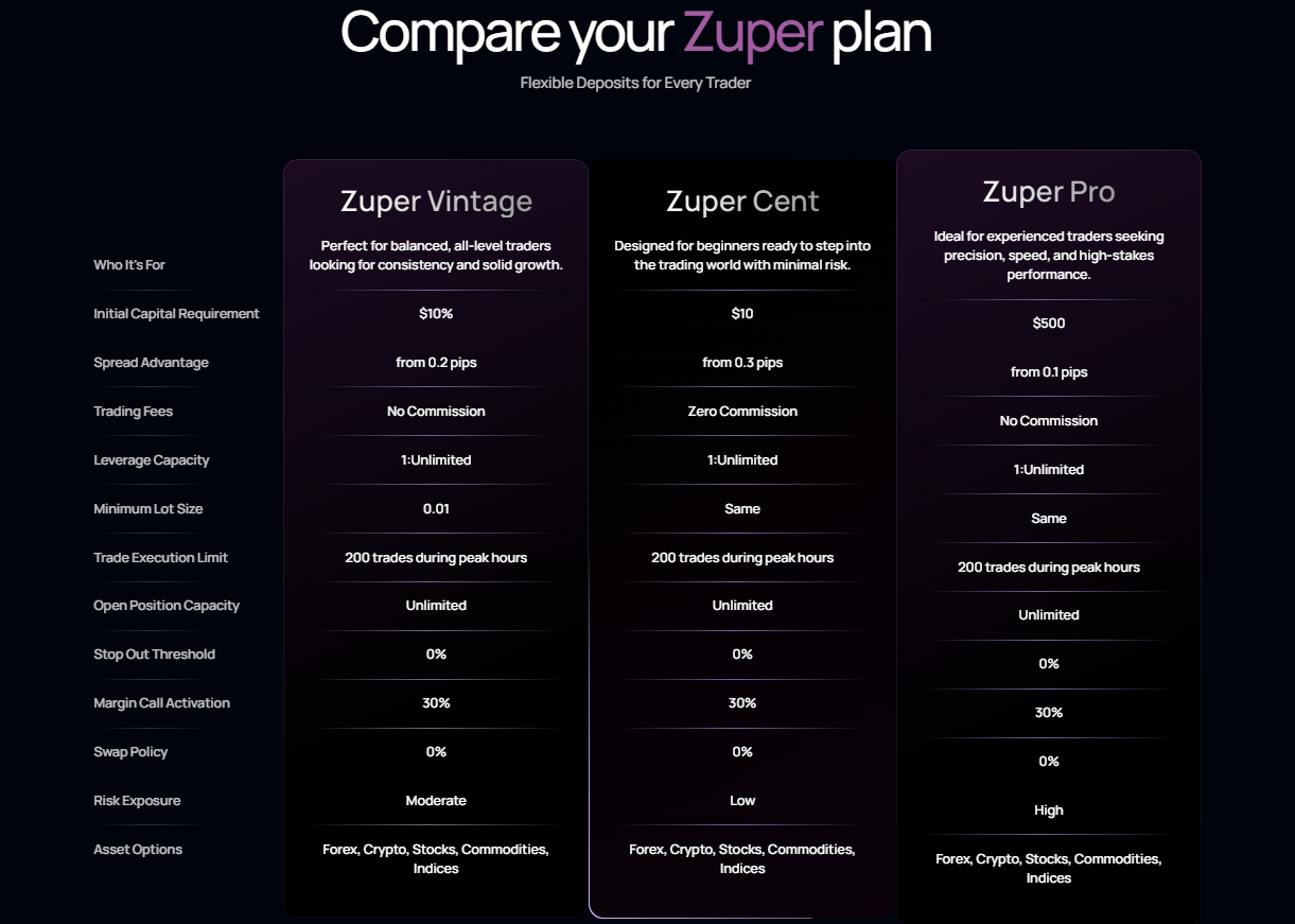 Zuperior Account