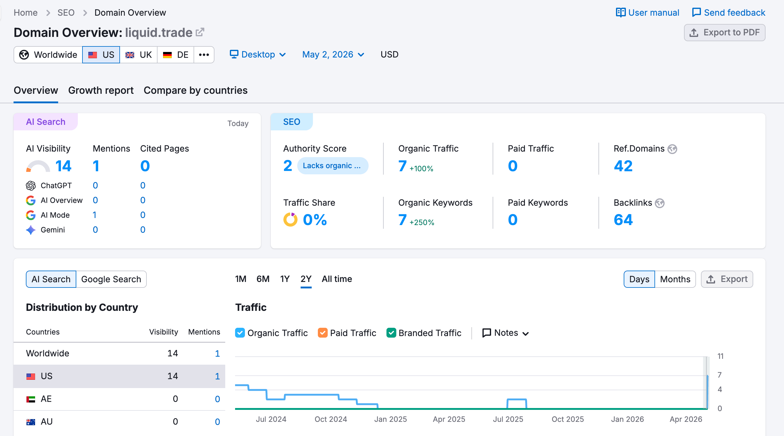 consulta de tráfego do site semrush