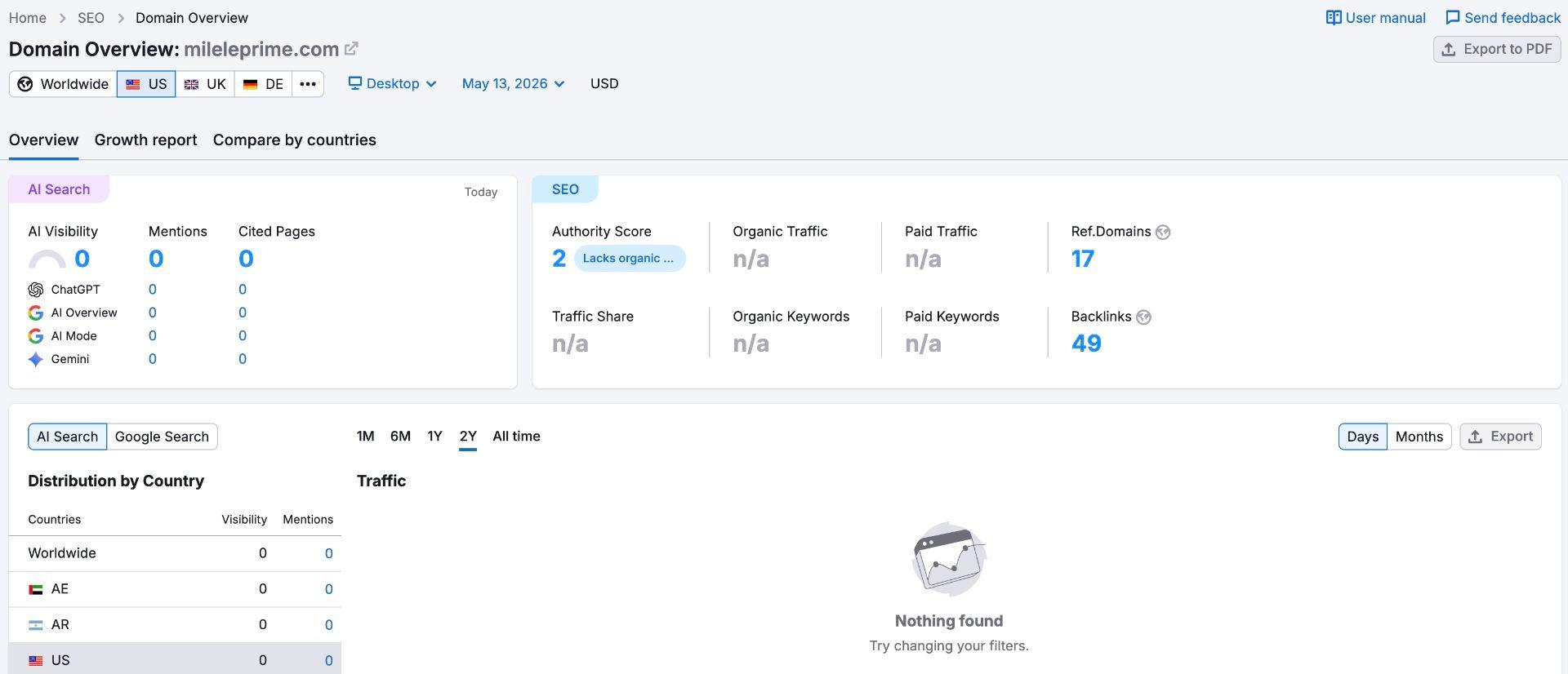 SEMrush website traffic analysis