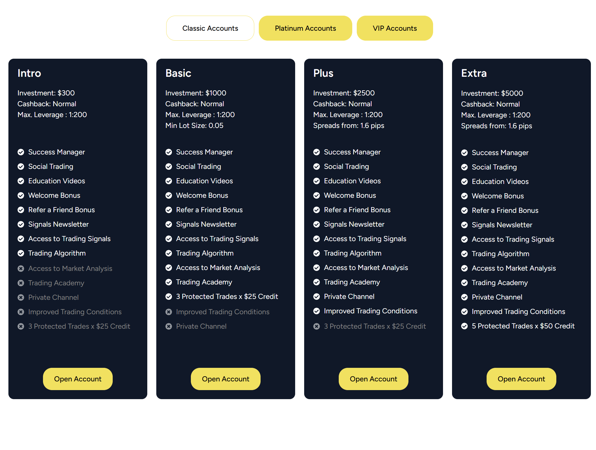 Account type information