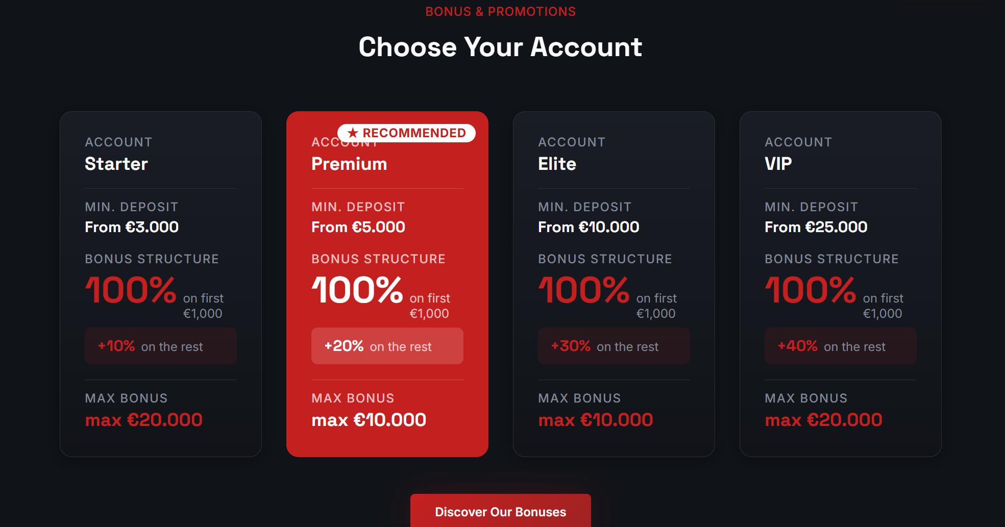 Account Type Information