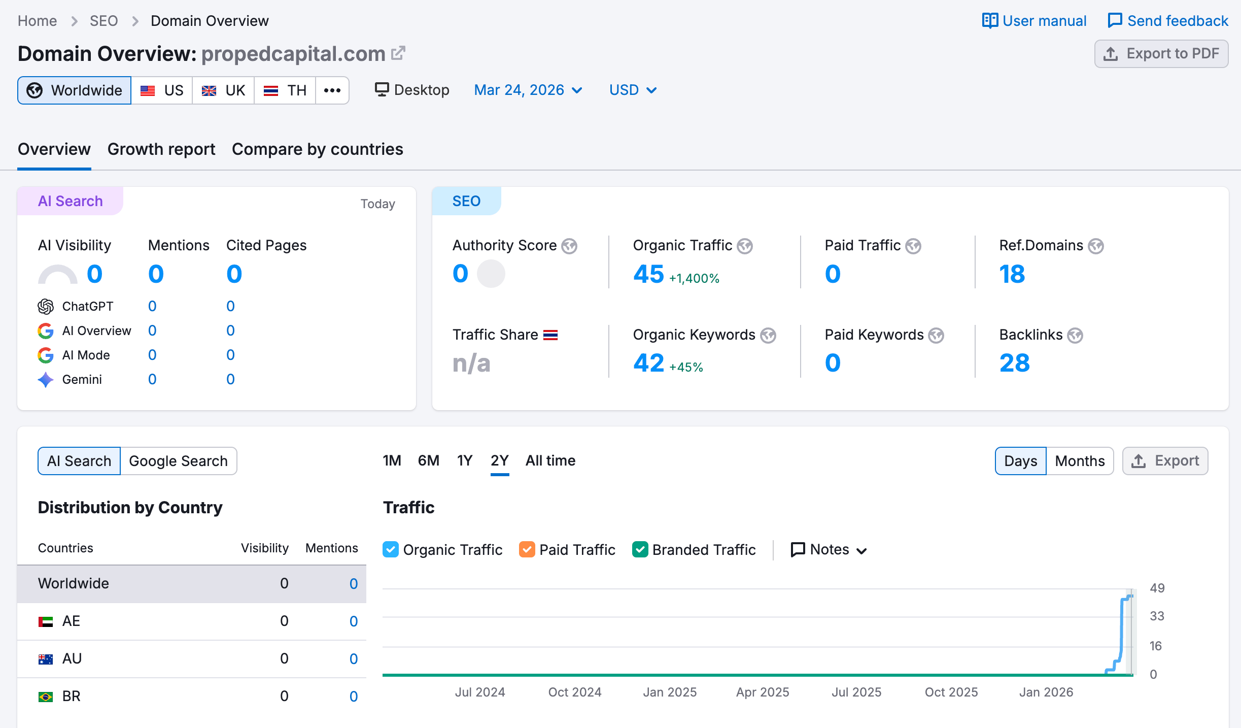 semrush