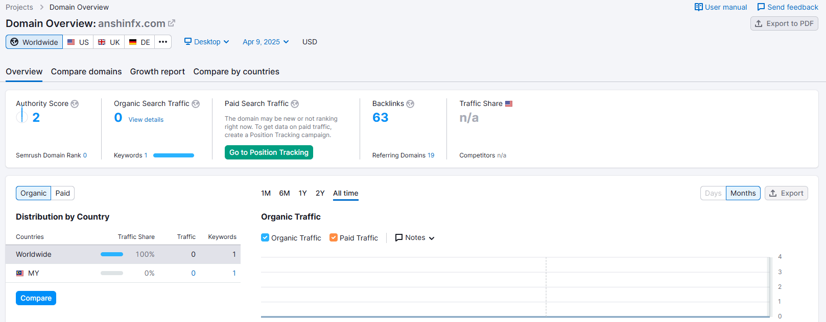 semrush