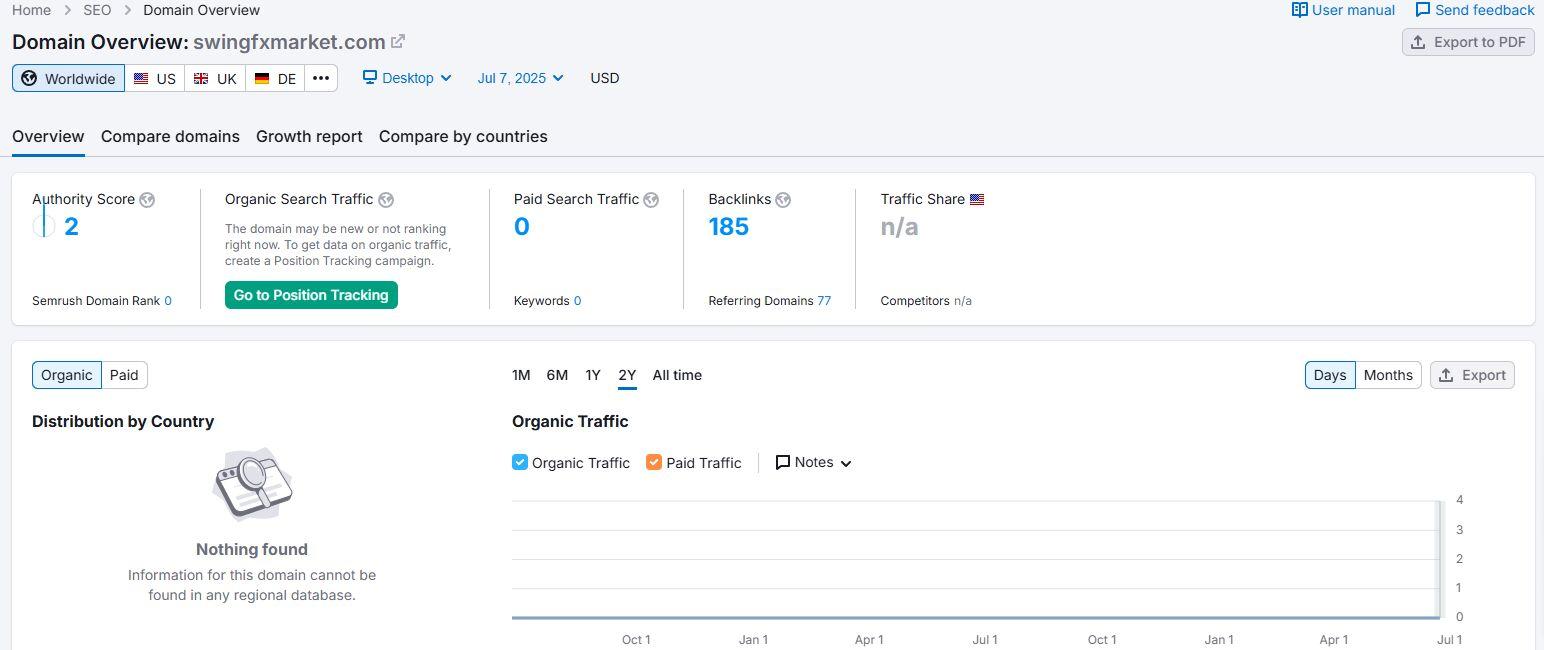 Semrush