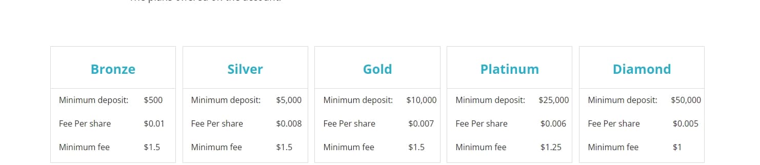 Global Market Index Limited account type