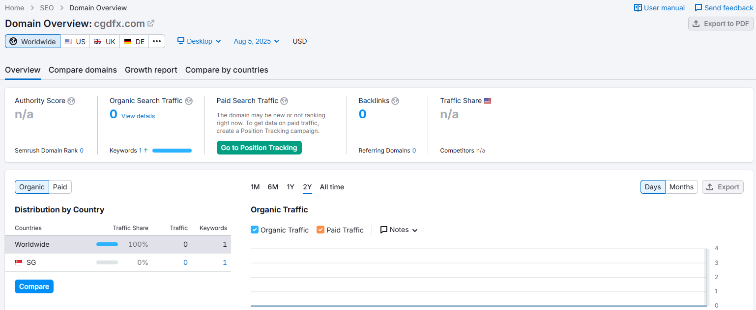 Semrush