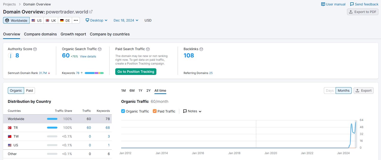Website traffic