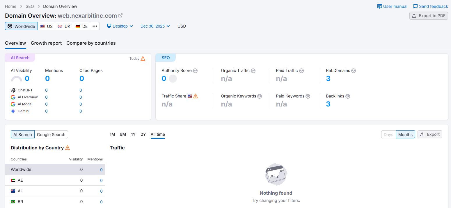 Semrush