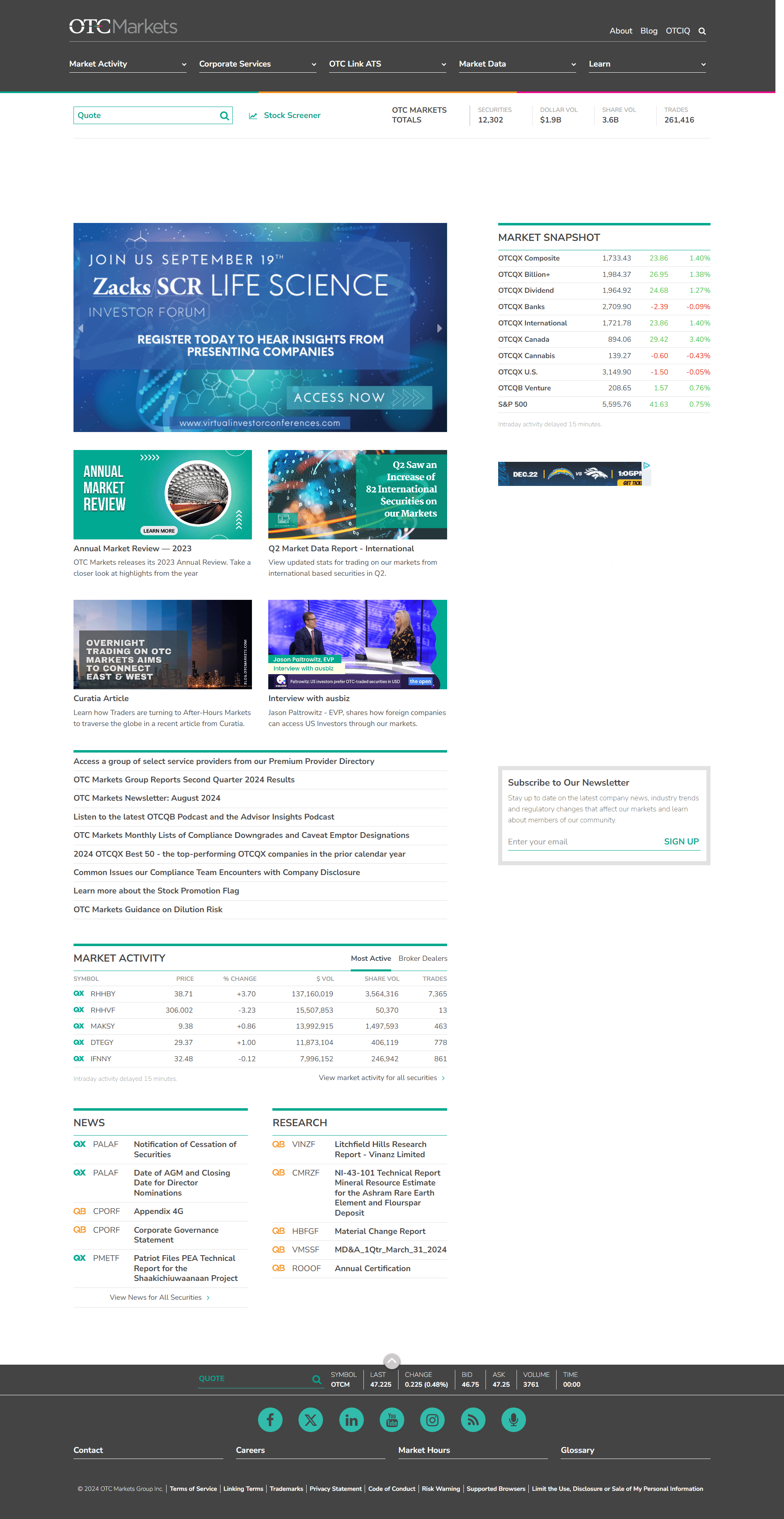 OTC Markets Official Website