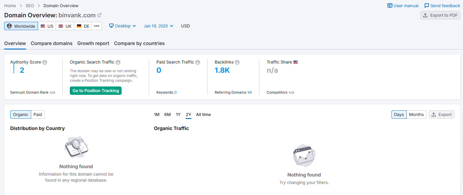 semrush