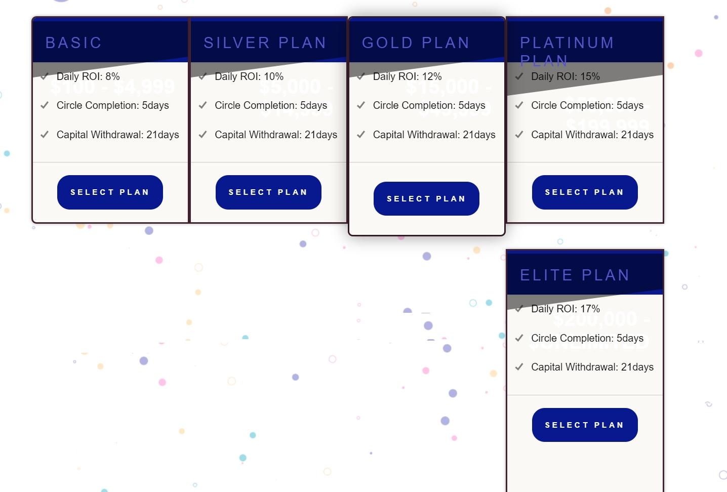 account plans at Bittechub