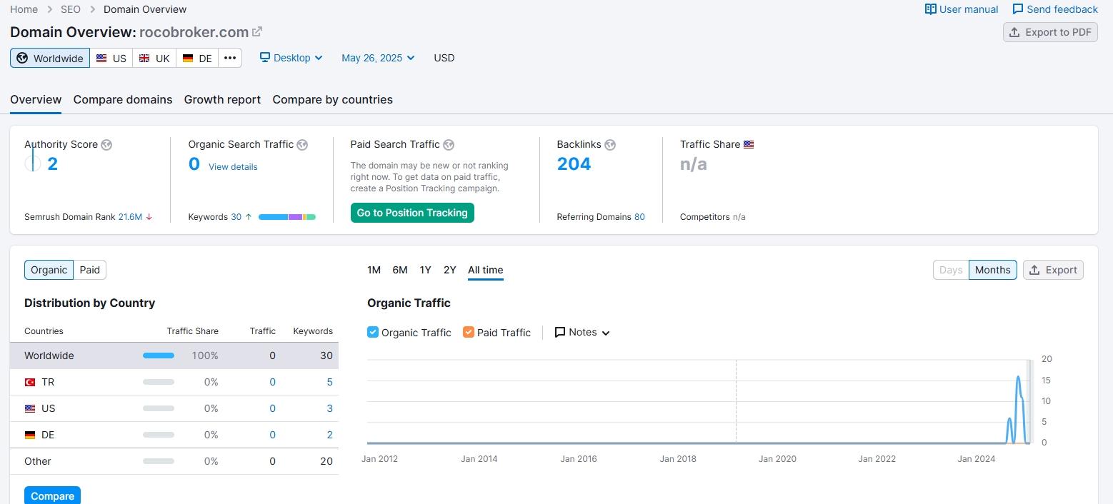 Website traffic