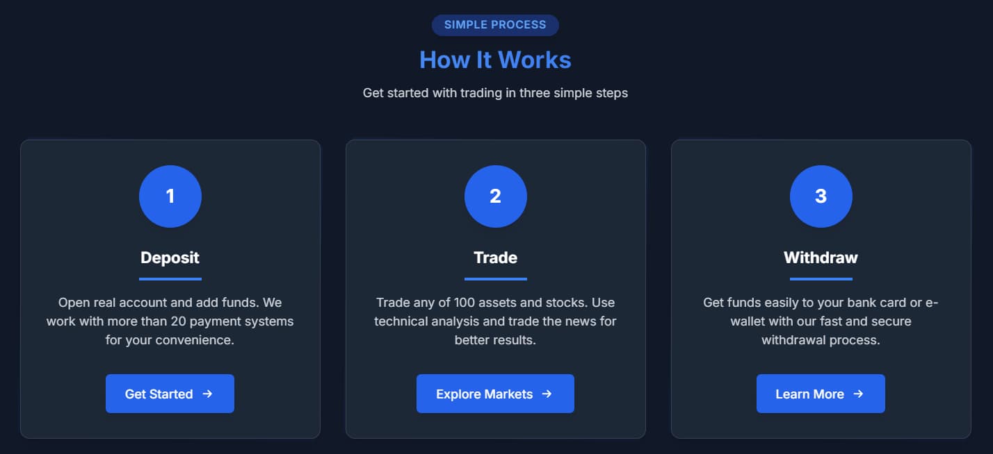 Deposits and Withdrawals