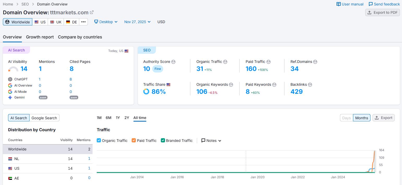semrush