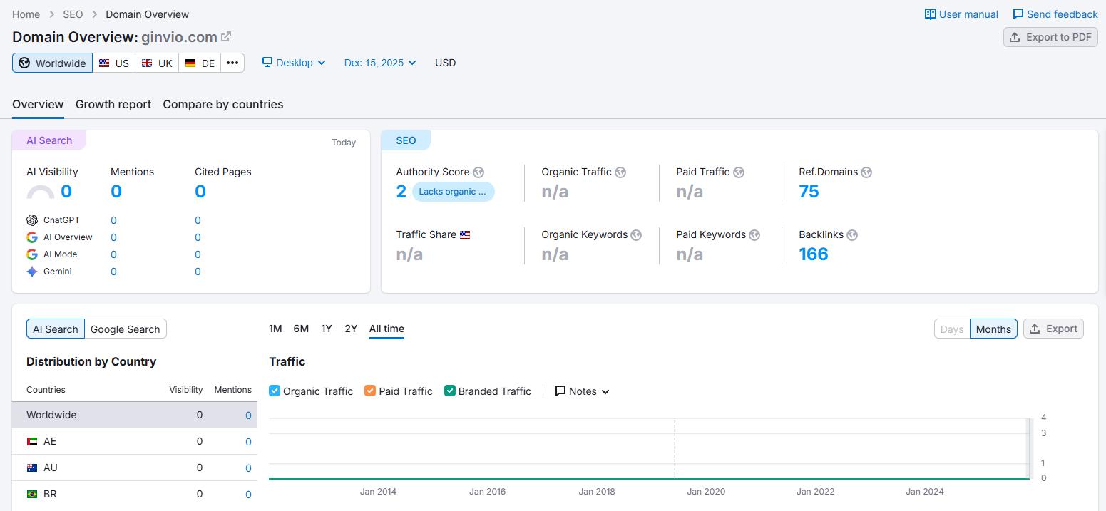 Semrush