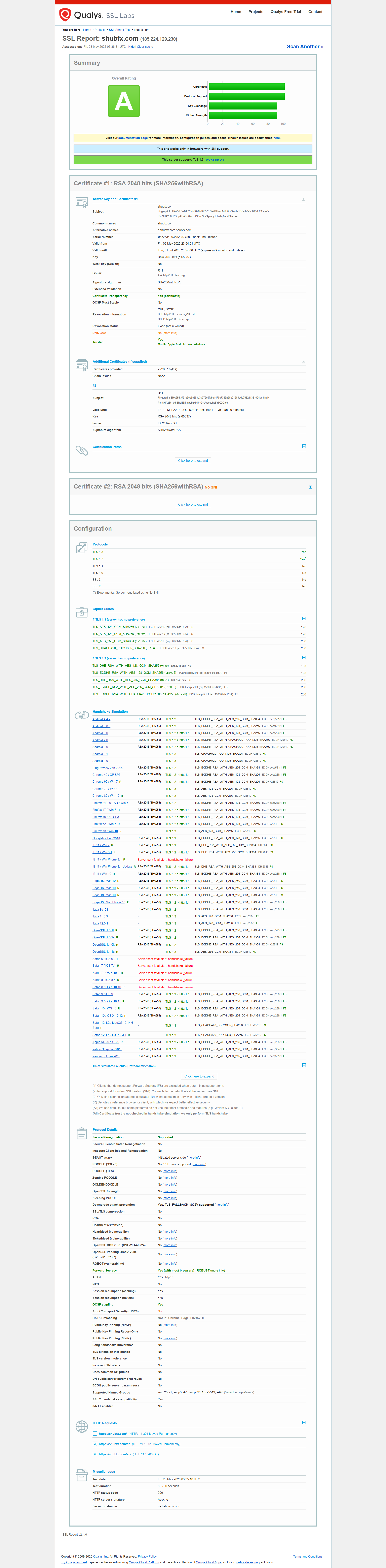 Qualys