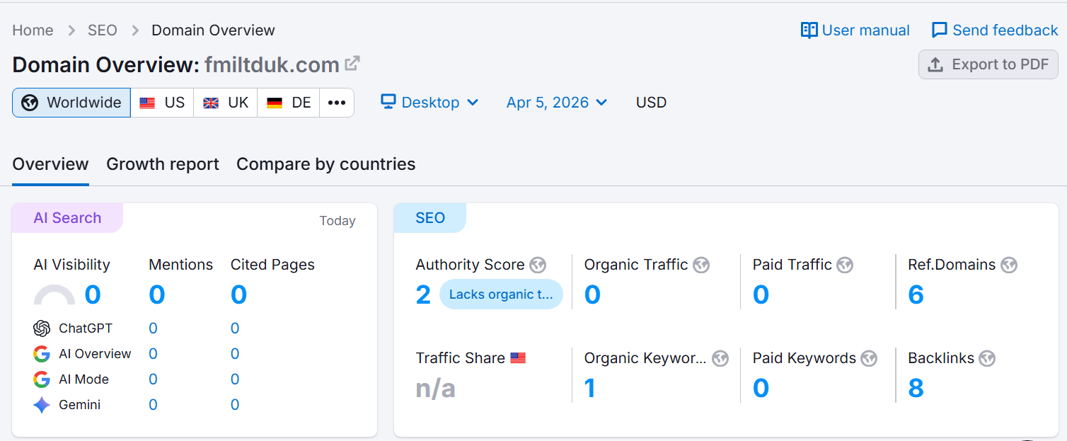 Semrush Lookup Results