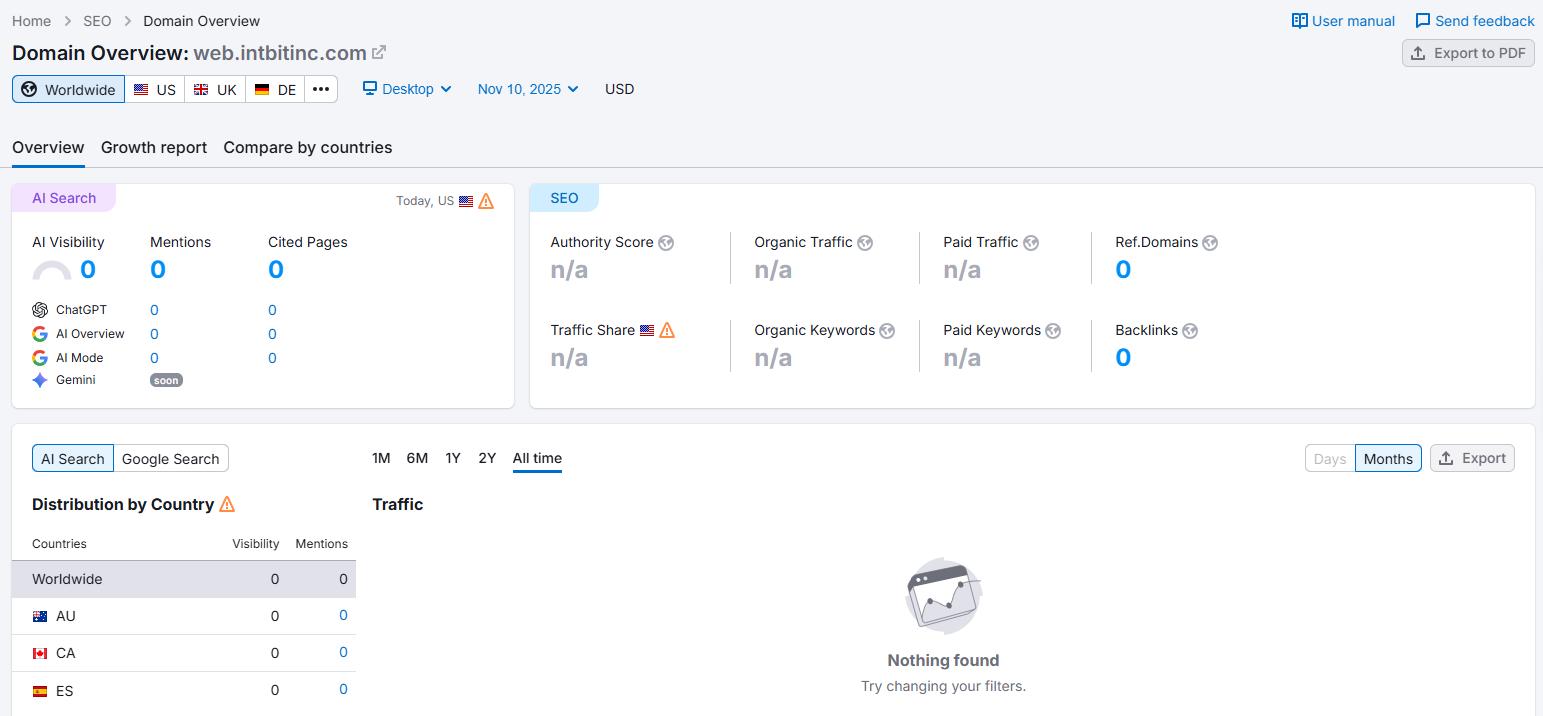semrush