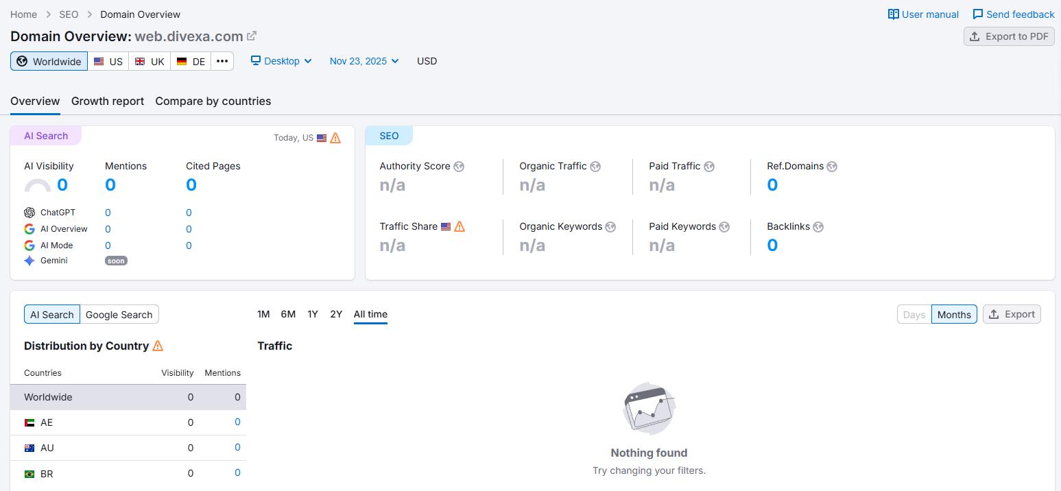 semrush