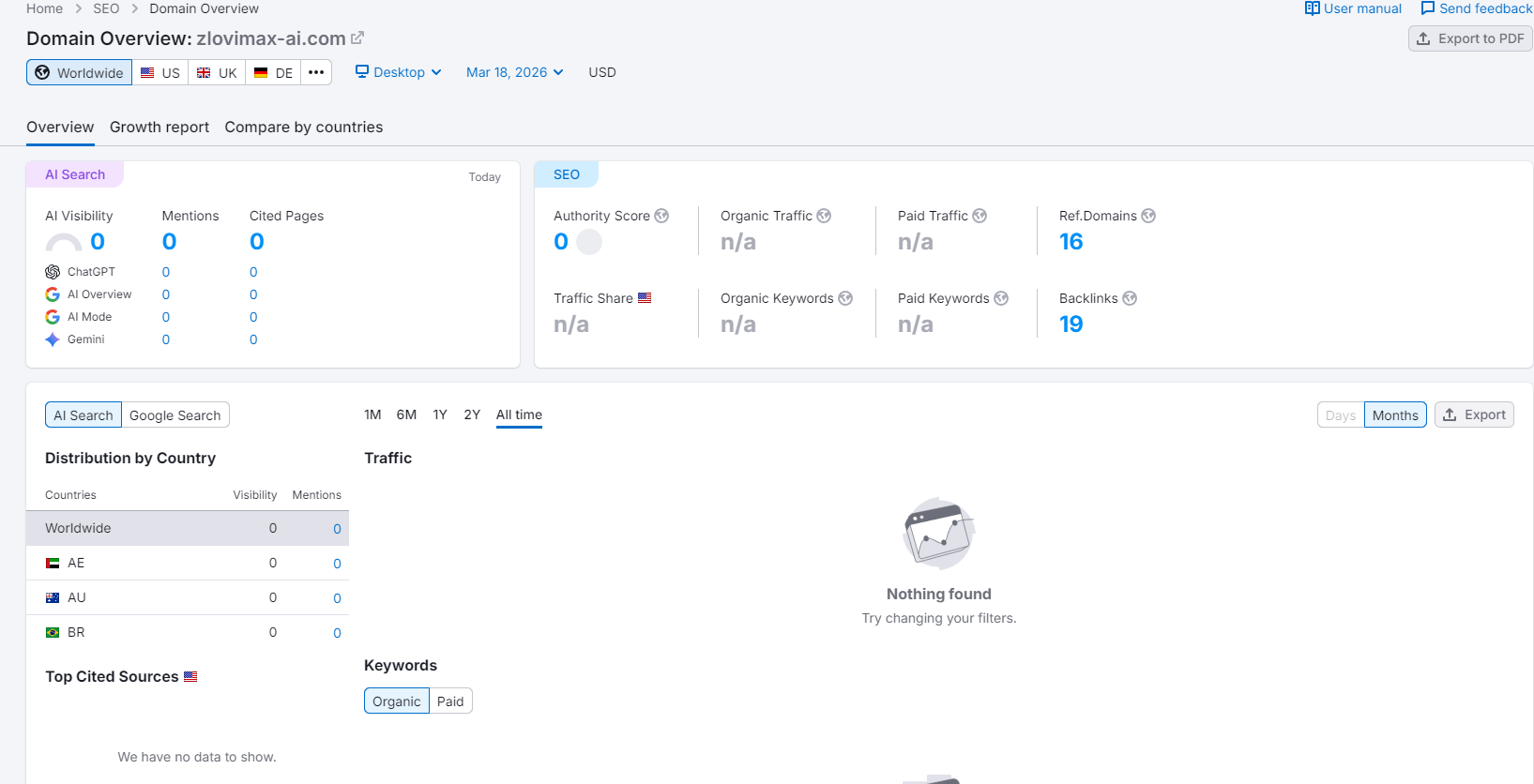 Semrush