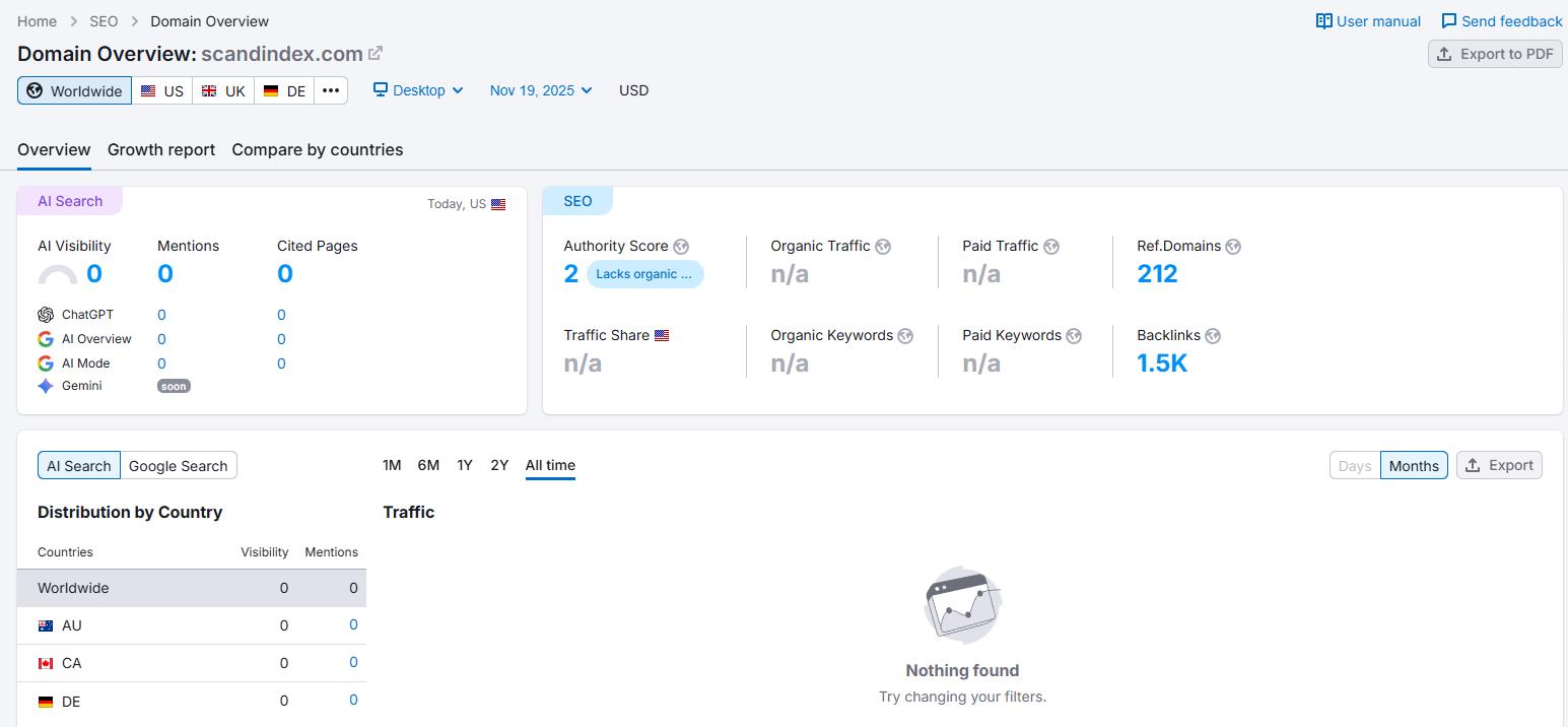 Semrush