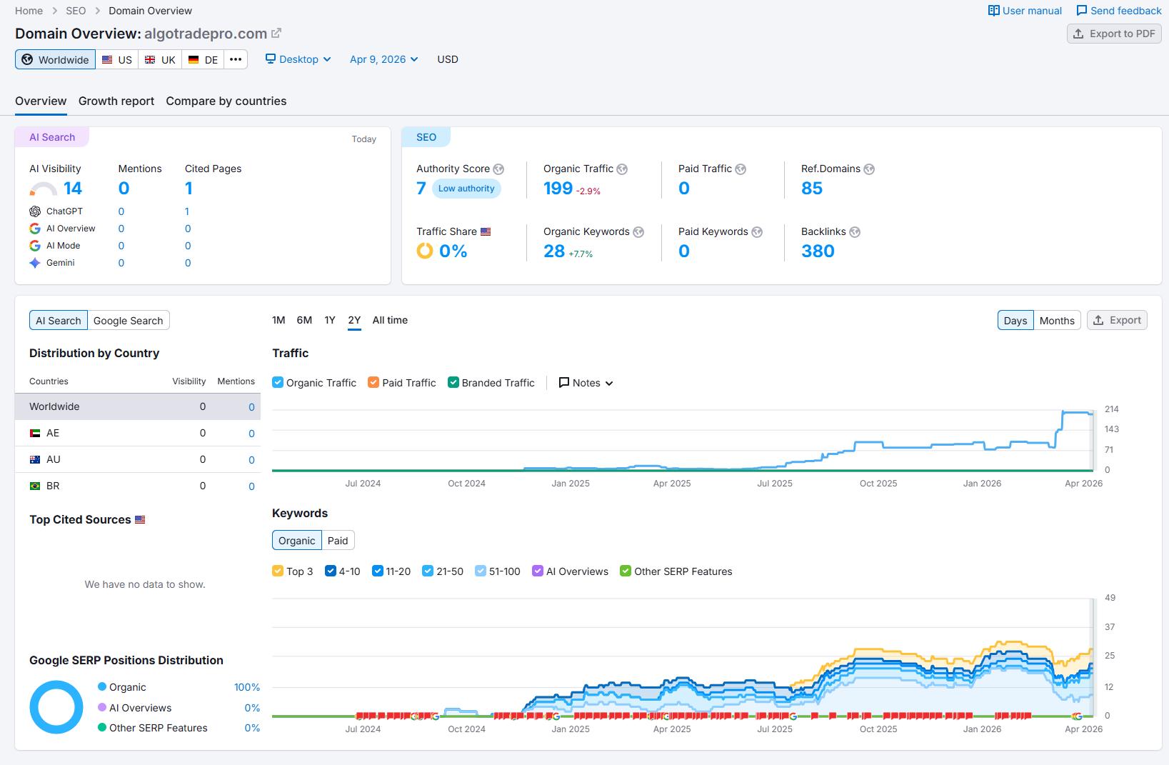 Semrush