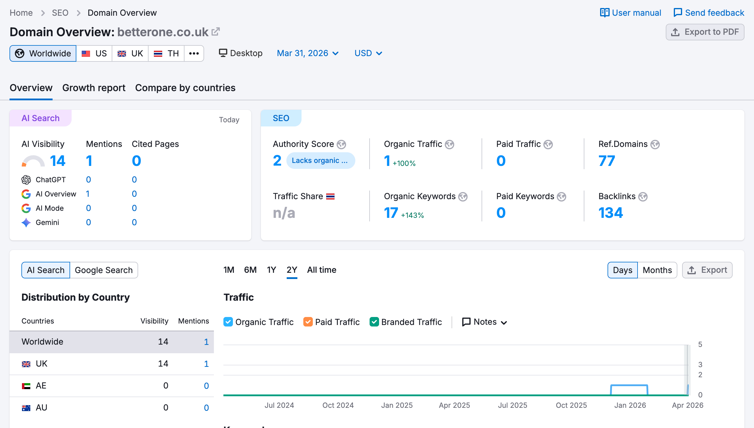 semrush