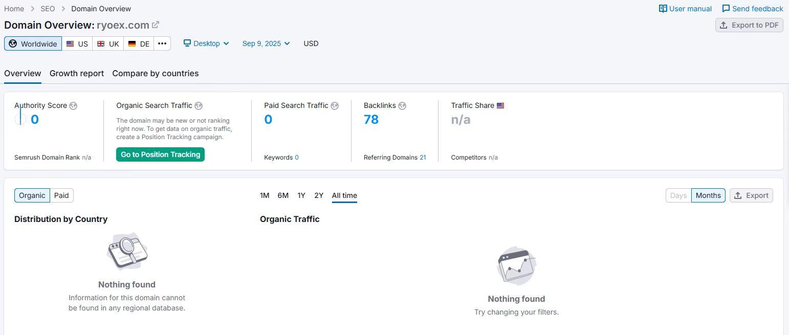 Semrush