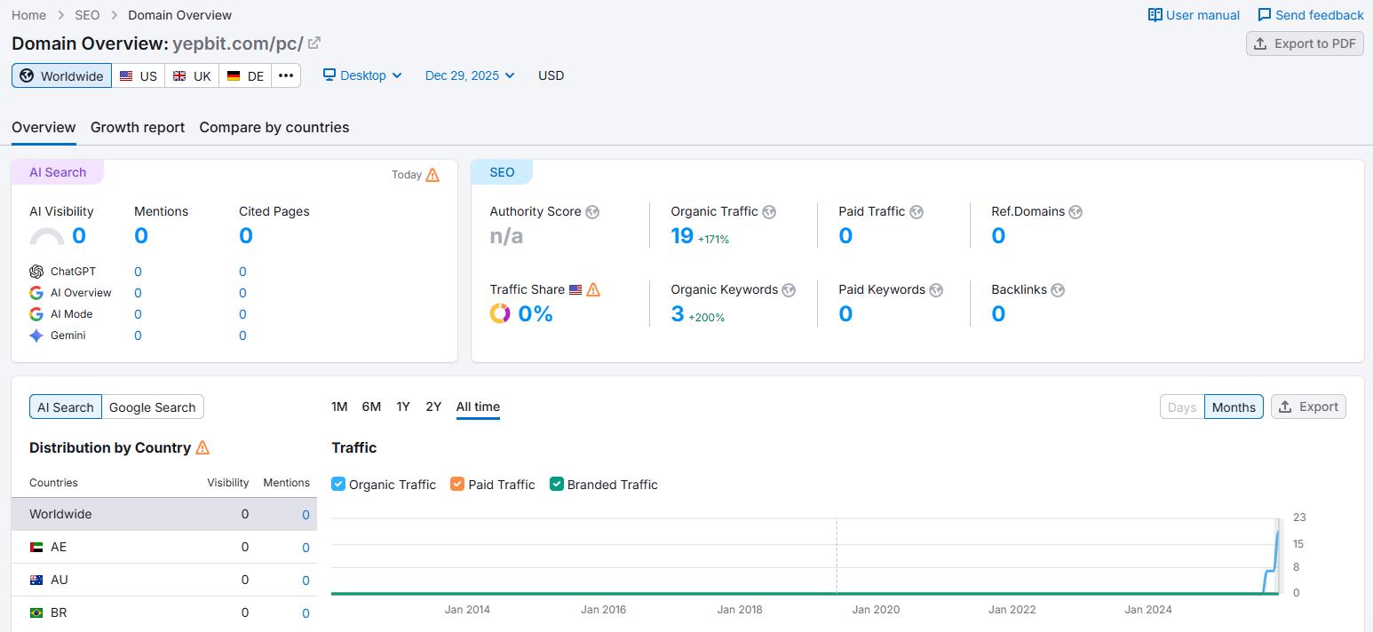 Semrush