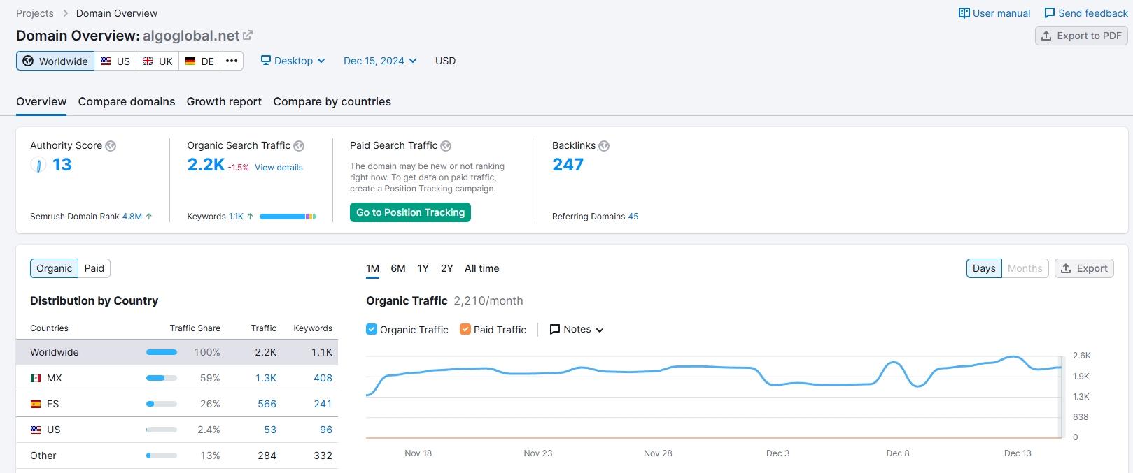 Website traffic