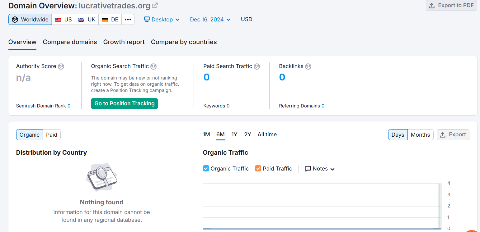 lucrativetrades.org semrush