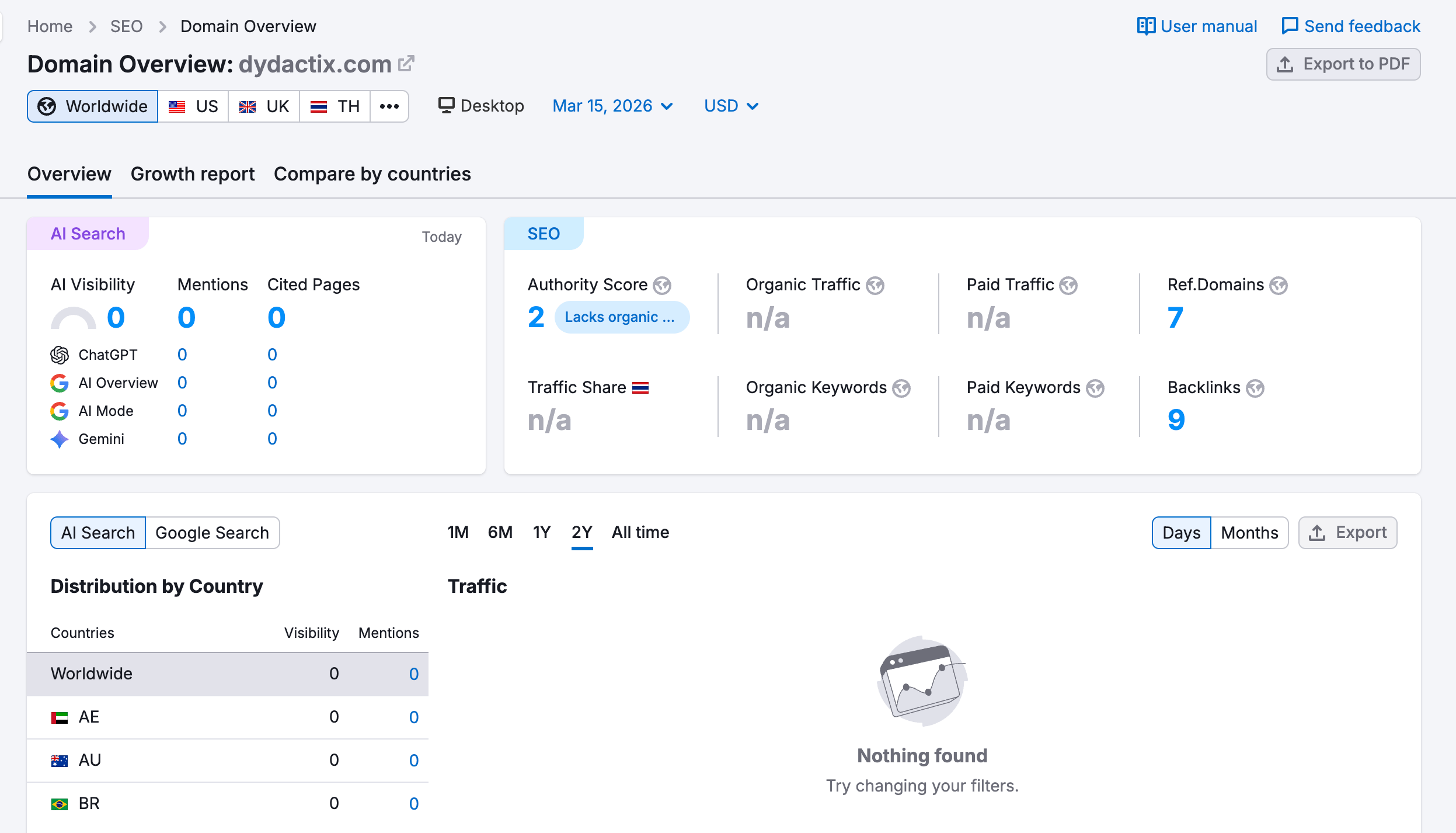 Semrush