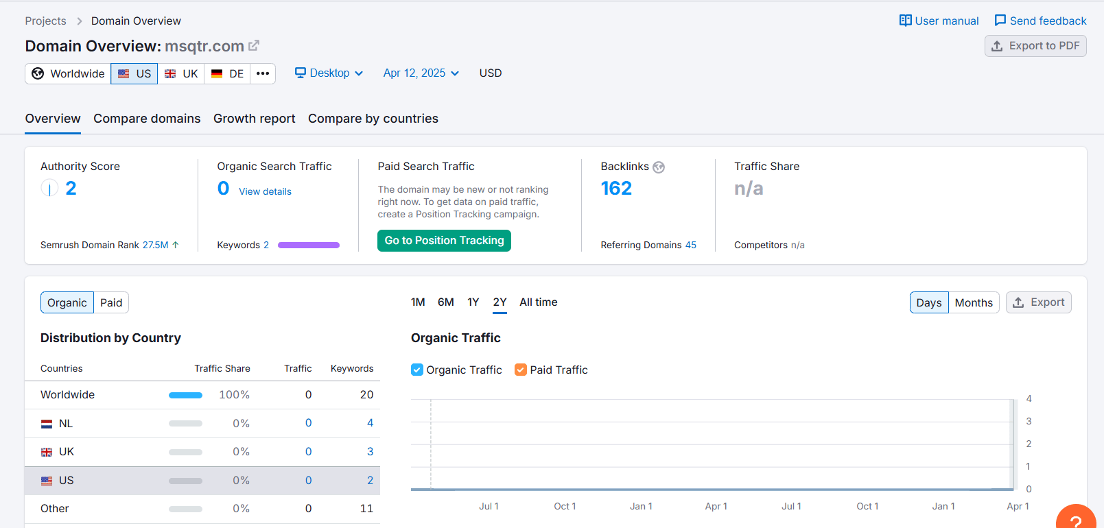 Website traffic