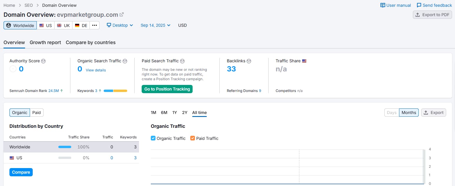 Website traffic