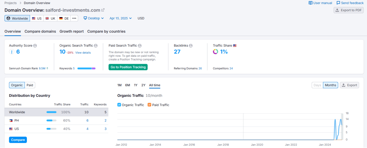 Semrush
