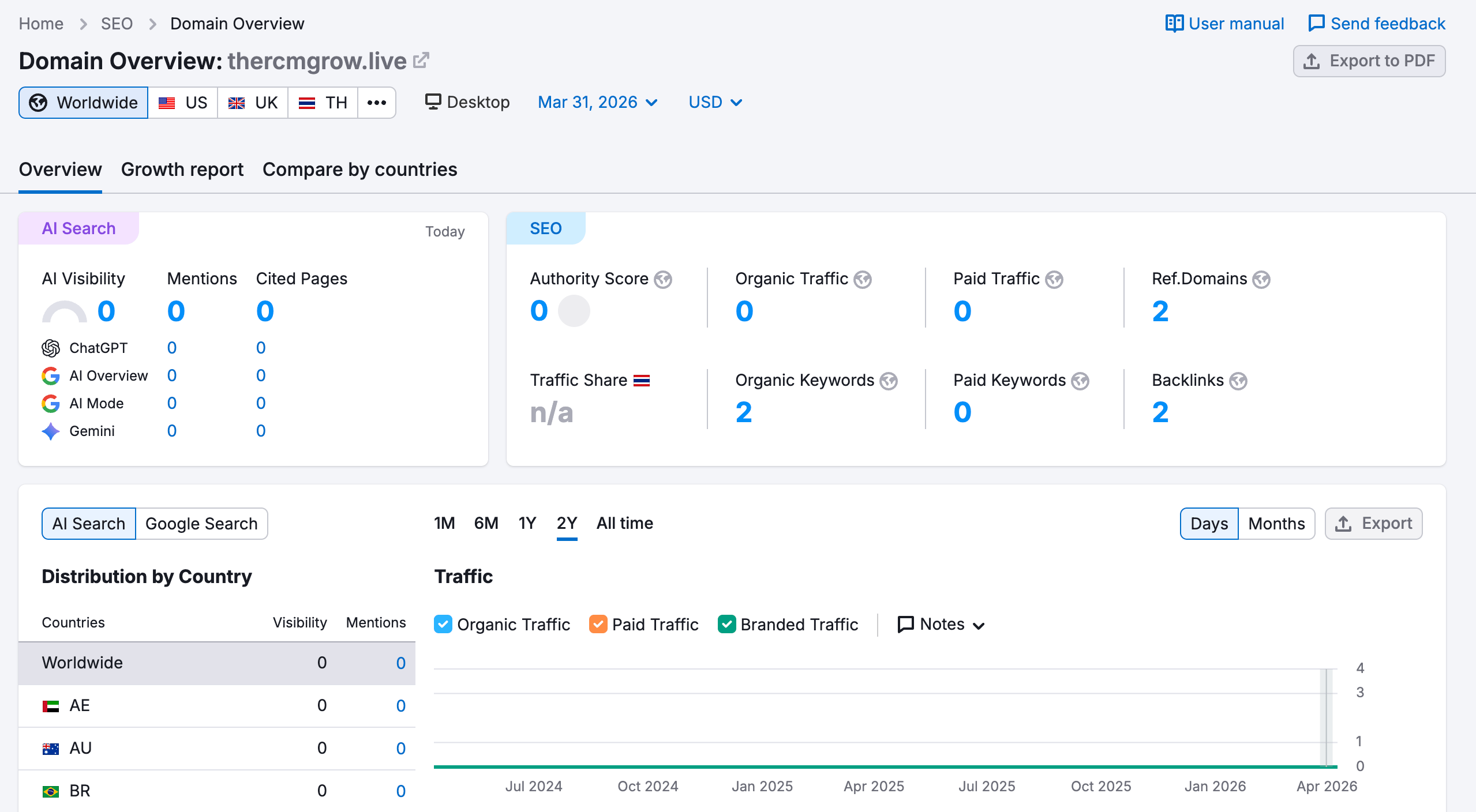 semrush