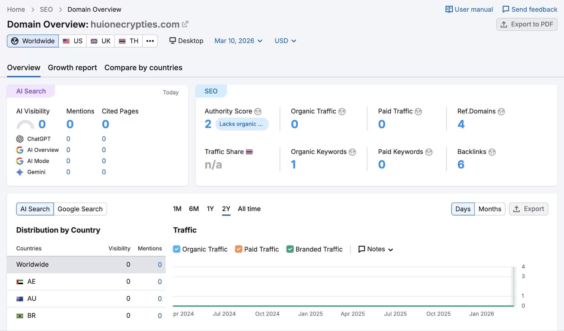 Semrush