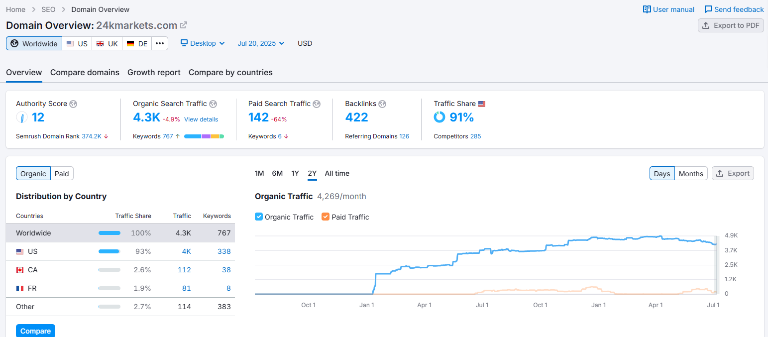 semrush
