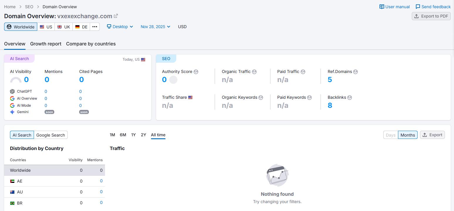 semrush