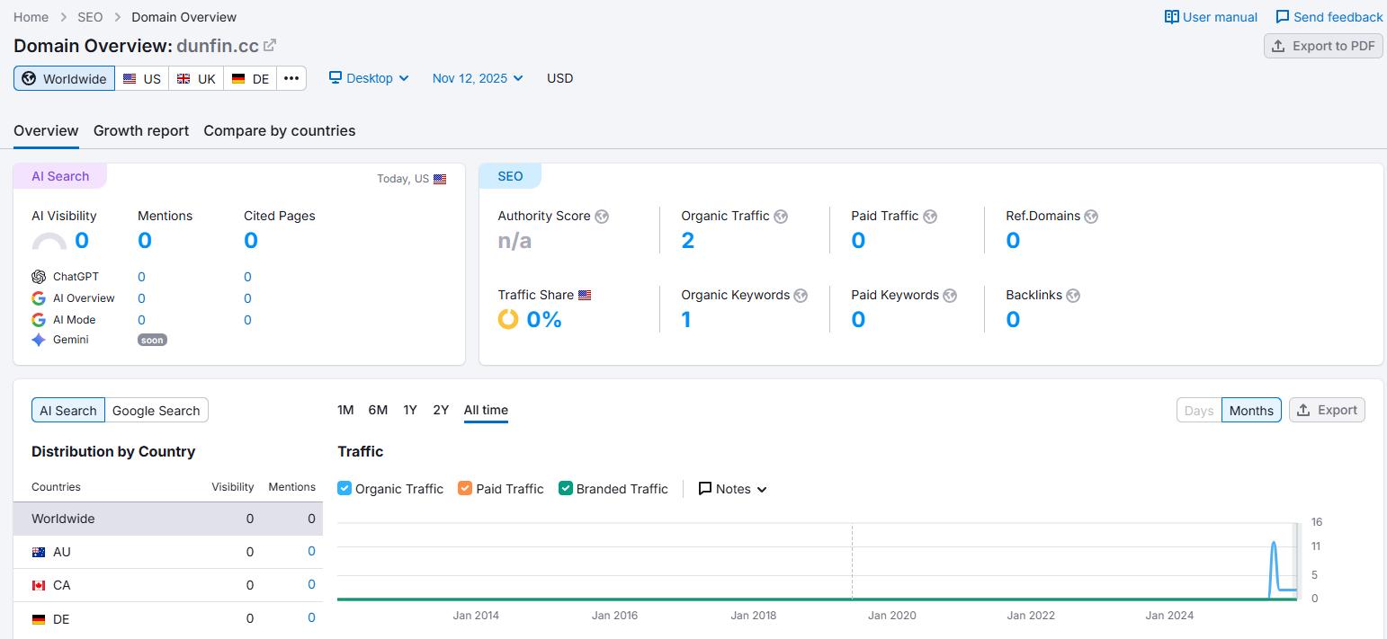 semrush