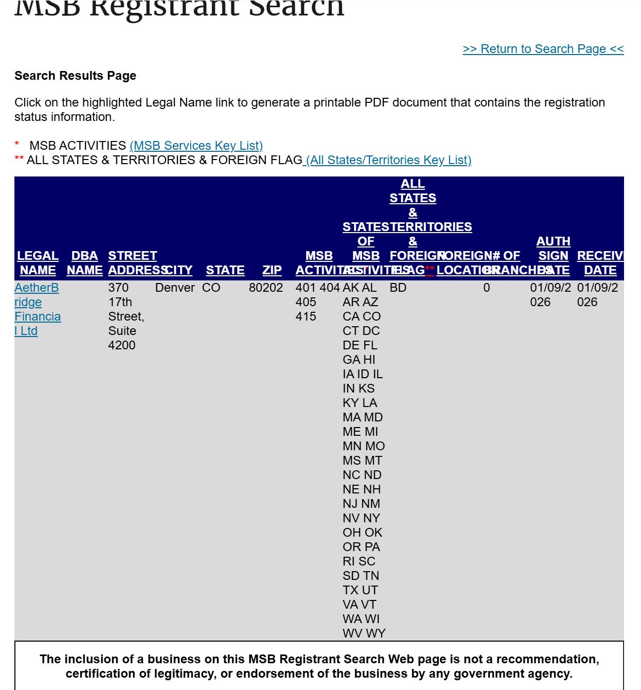 FinCEN
