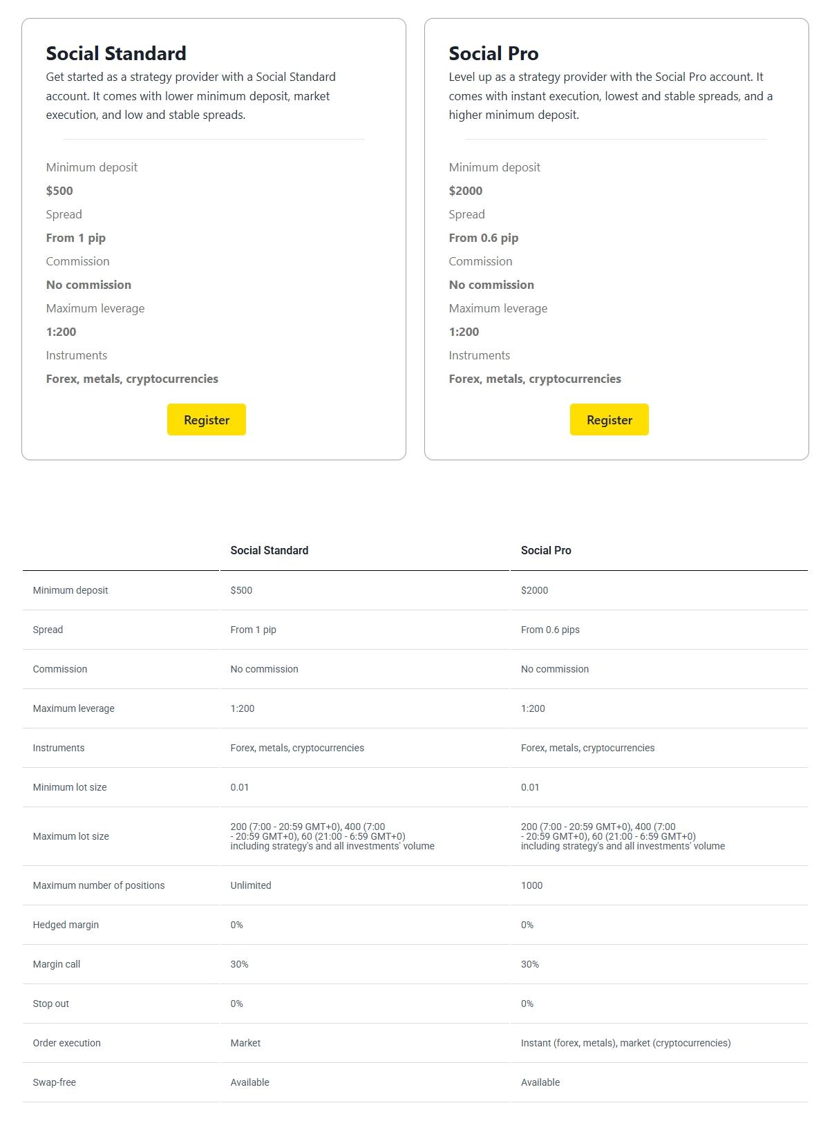 Account Types