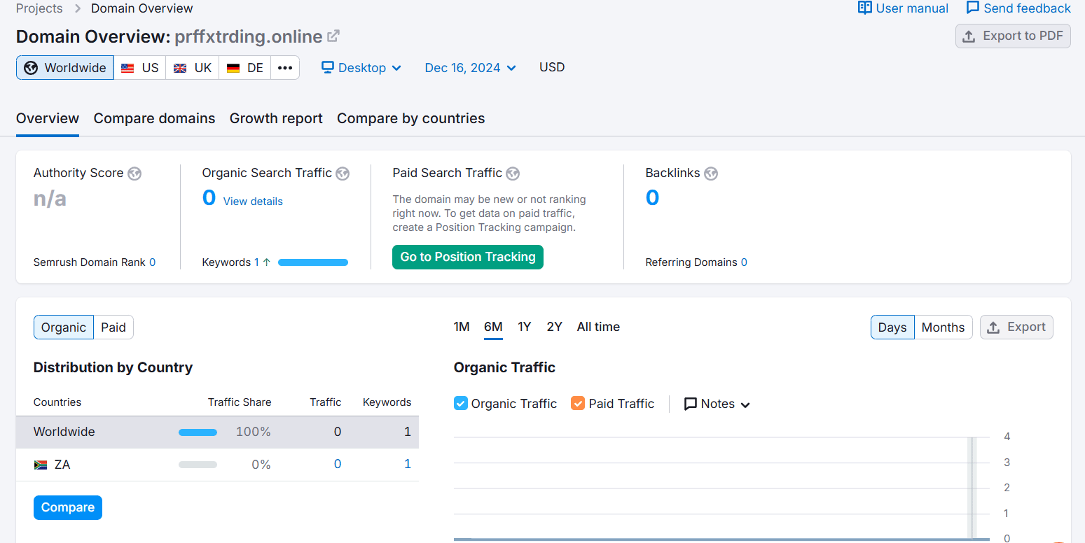 prffxtrding.online semrush