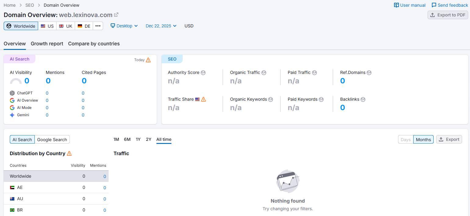 Semrush