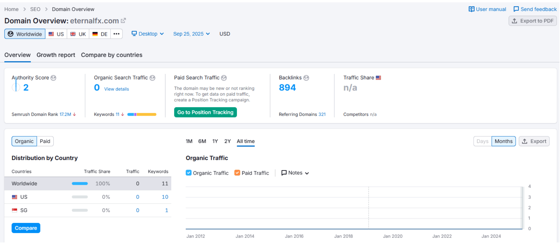 Website traffic information