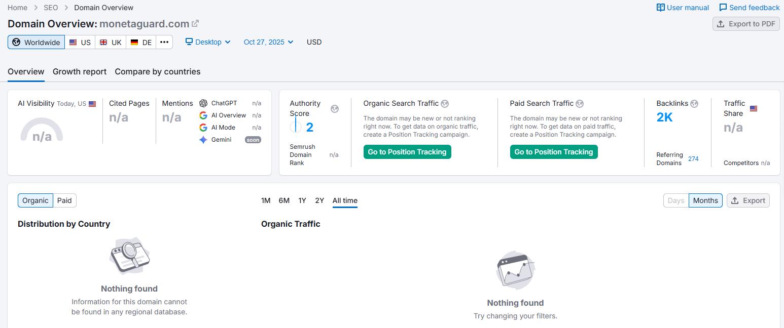 semrush