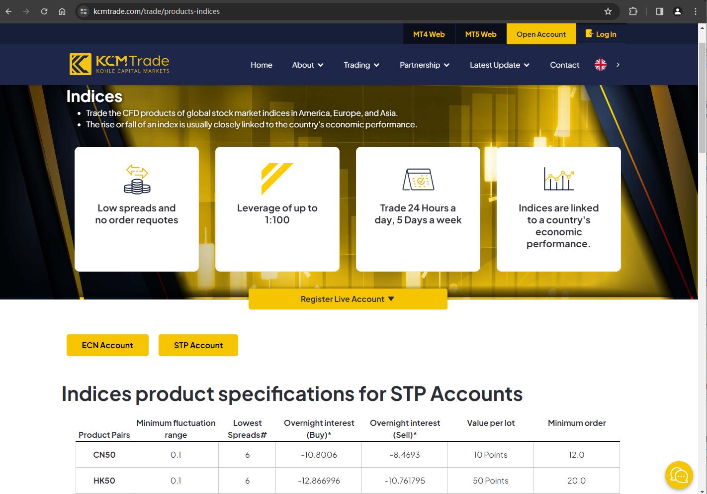 The official website displays trading product information