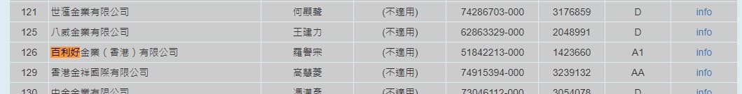 百利好 CGSE查询