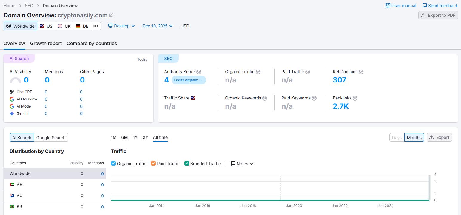 semrush